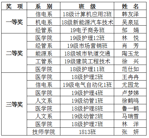 获奖名单